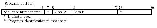 COBOL Columns